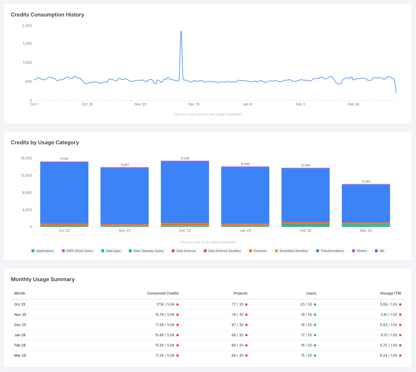 Consumption